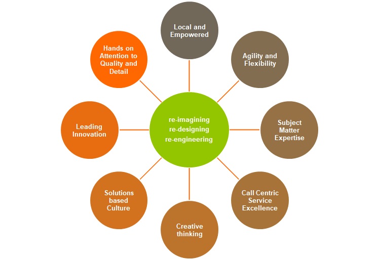 why Sage Informatics